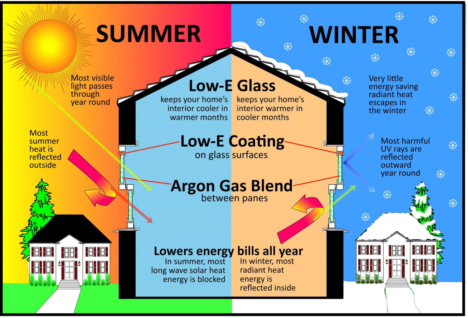 What Is Low-E Glass and Why It Matters for Your Home's Energy Efficiency