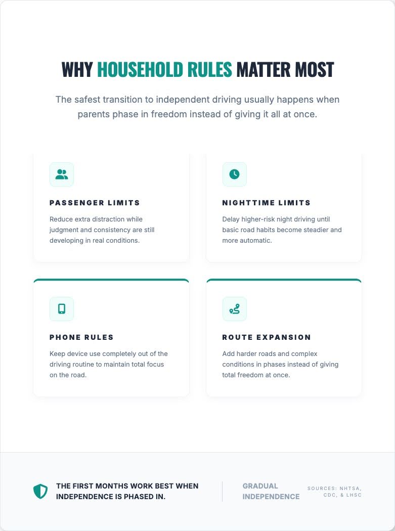 The First Months Matter Most in Teen Driving, and Parents Know It